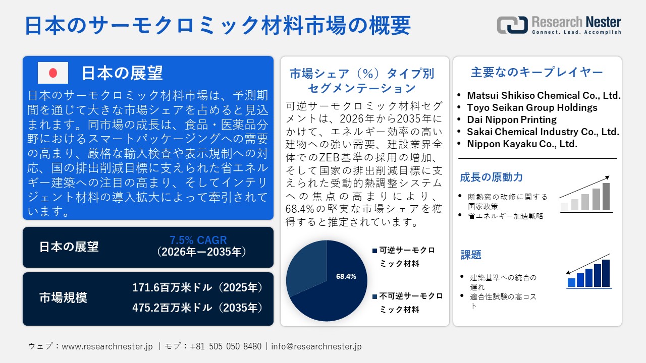 日本のサーモクロミック材料市場概要