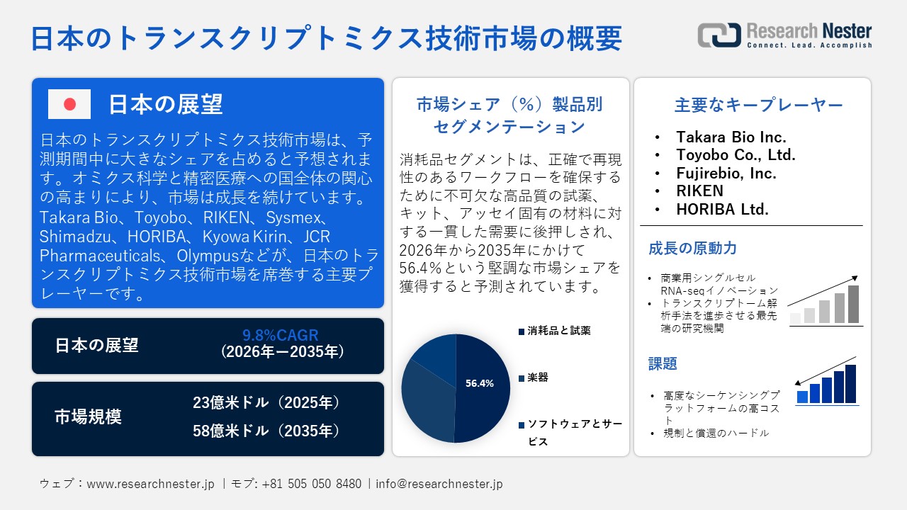 日本のトランスクリプトミクス技術市場概要