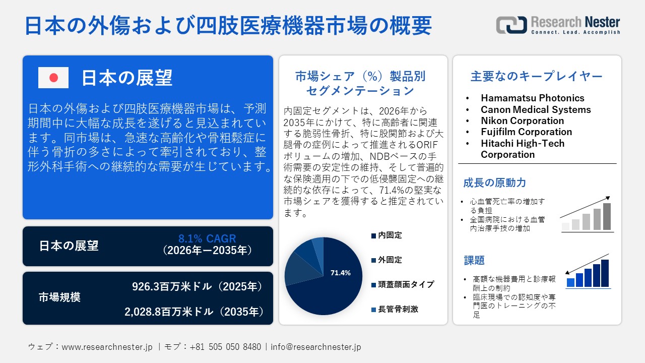 Japan Trauma and Limb Medical Device Market（日本の外傷および四肢医療機器市場）調査レポート ― 製品別（内固定、外固定、頭蓋顔面タイプ、長管骨刺激）；最終用途別ー日本の需要と供給の分析、成長予測、統計レポート 2026ー2035年