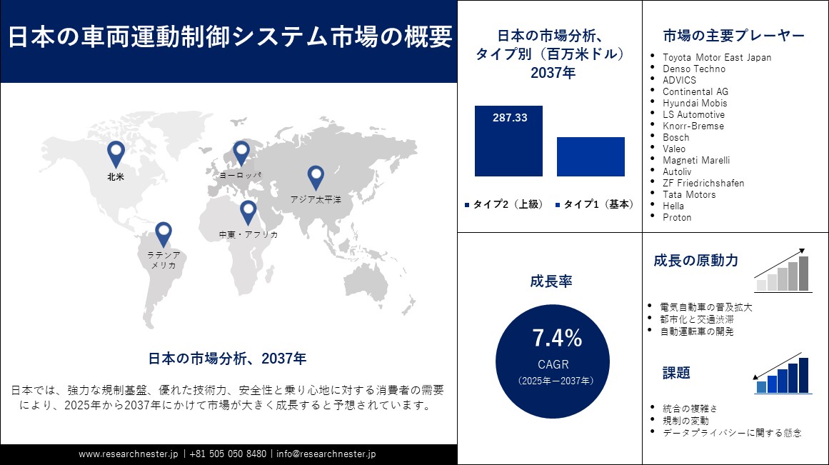 日本の車両運動制御システム市場概要