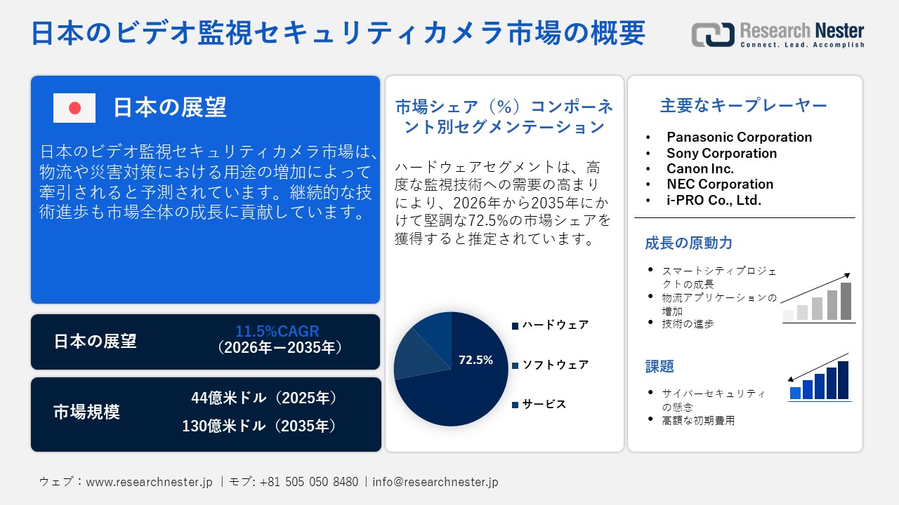 日本のビデオ監視セキュリティカメラ市場概要