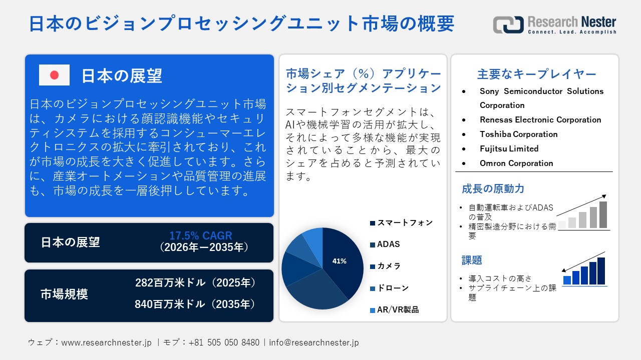 日本のビジョンプロセッシングユニット（VPU）市場概要