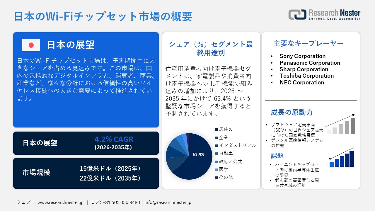 Case Erectors Market