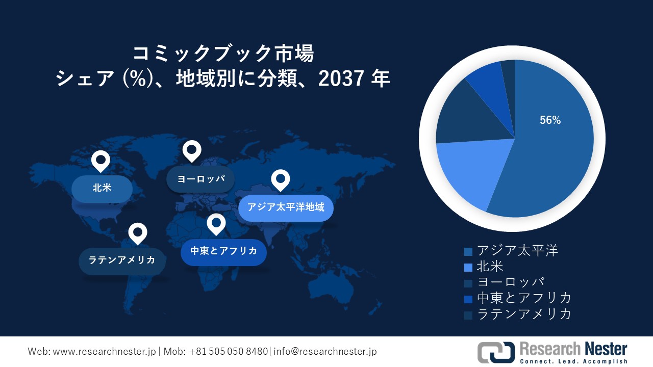 日本のコミックブック市場地域概要