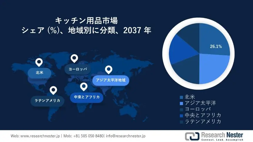 キッチン用品市場調査
