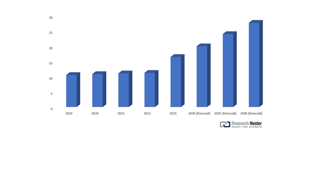 日本の介護費用の動向と予測