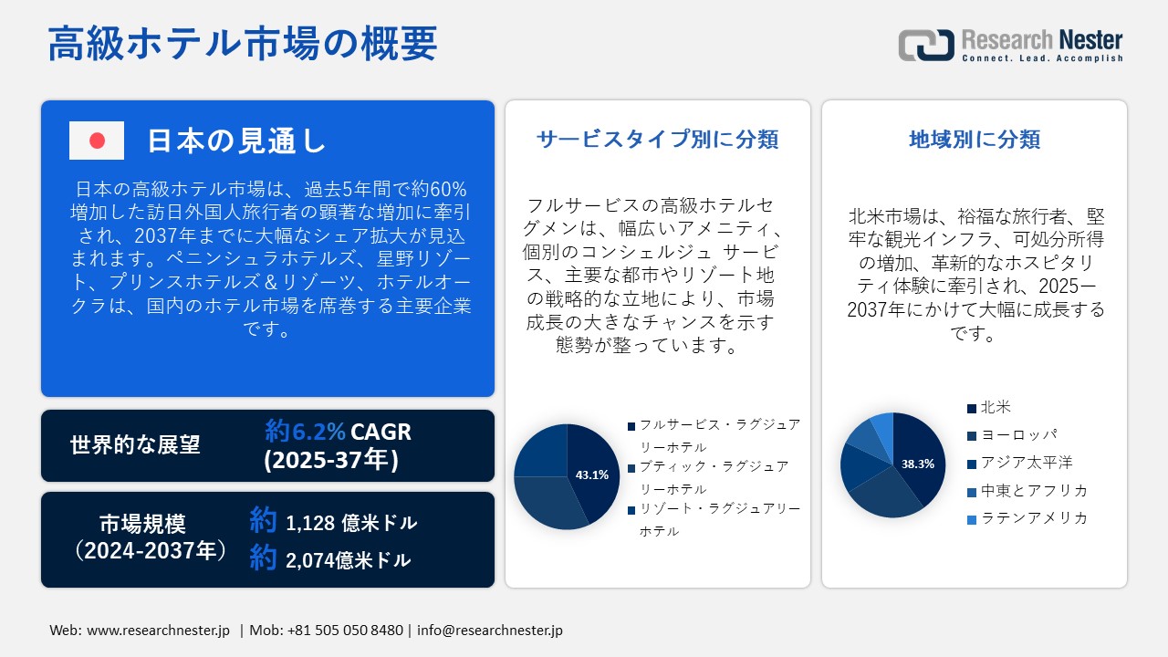 高級ホテル市場概要