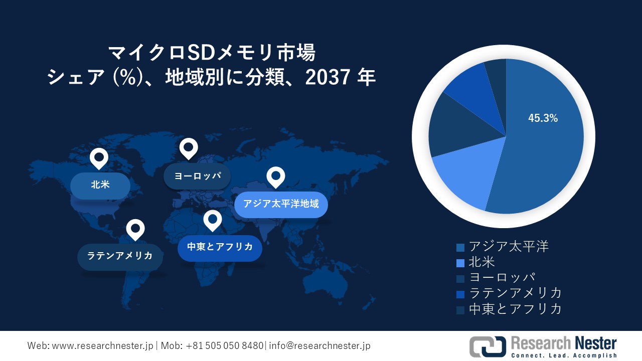 マイクロSDメモリ市場地域概要