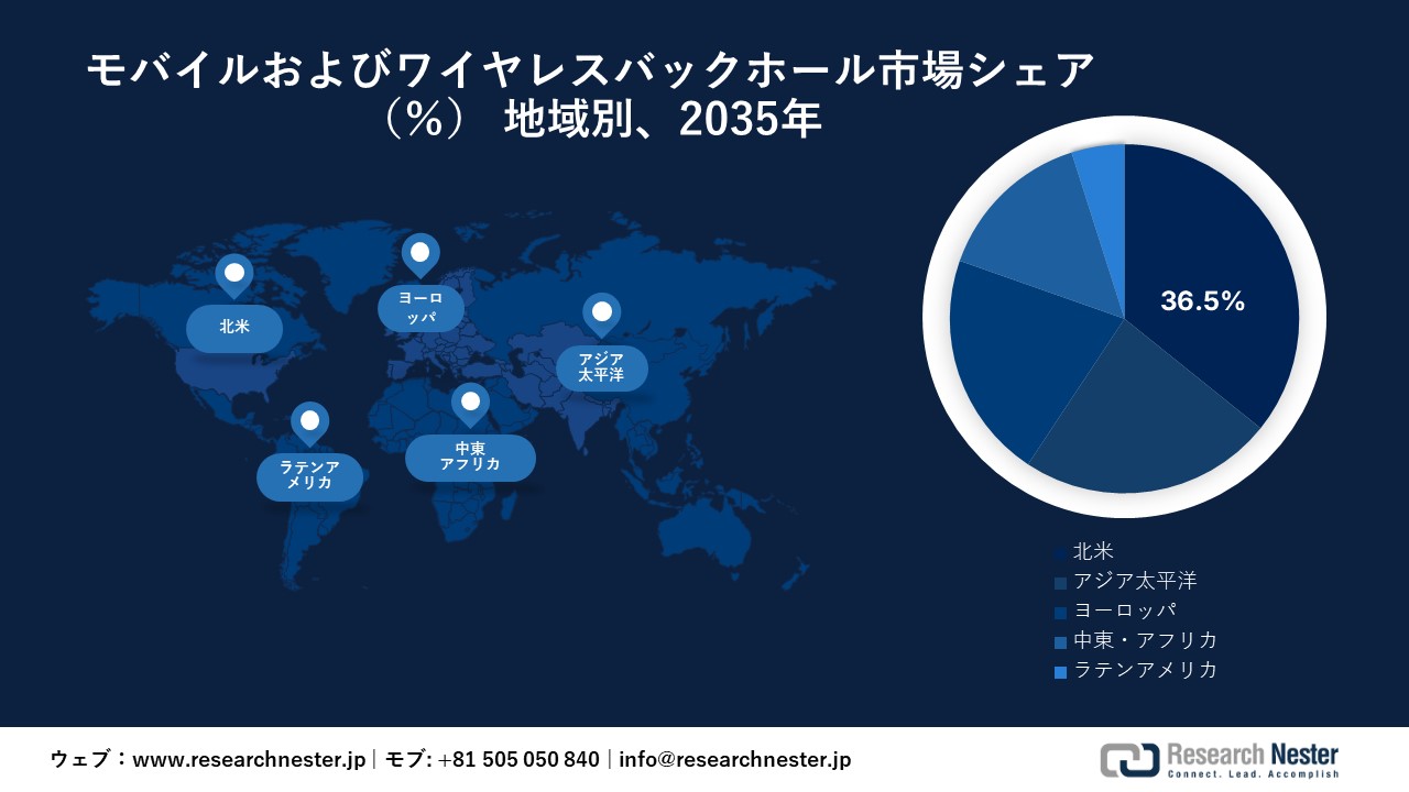 モバイルおよびワイヤレスバックホール市場地域概要