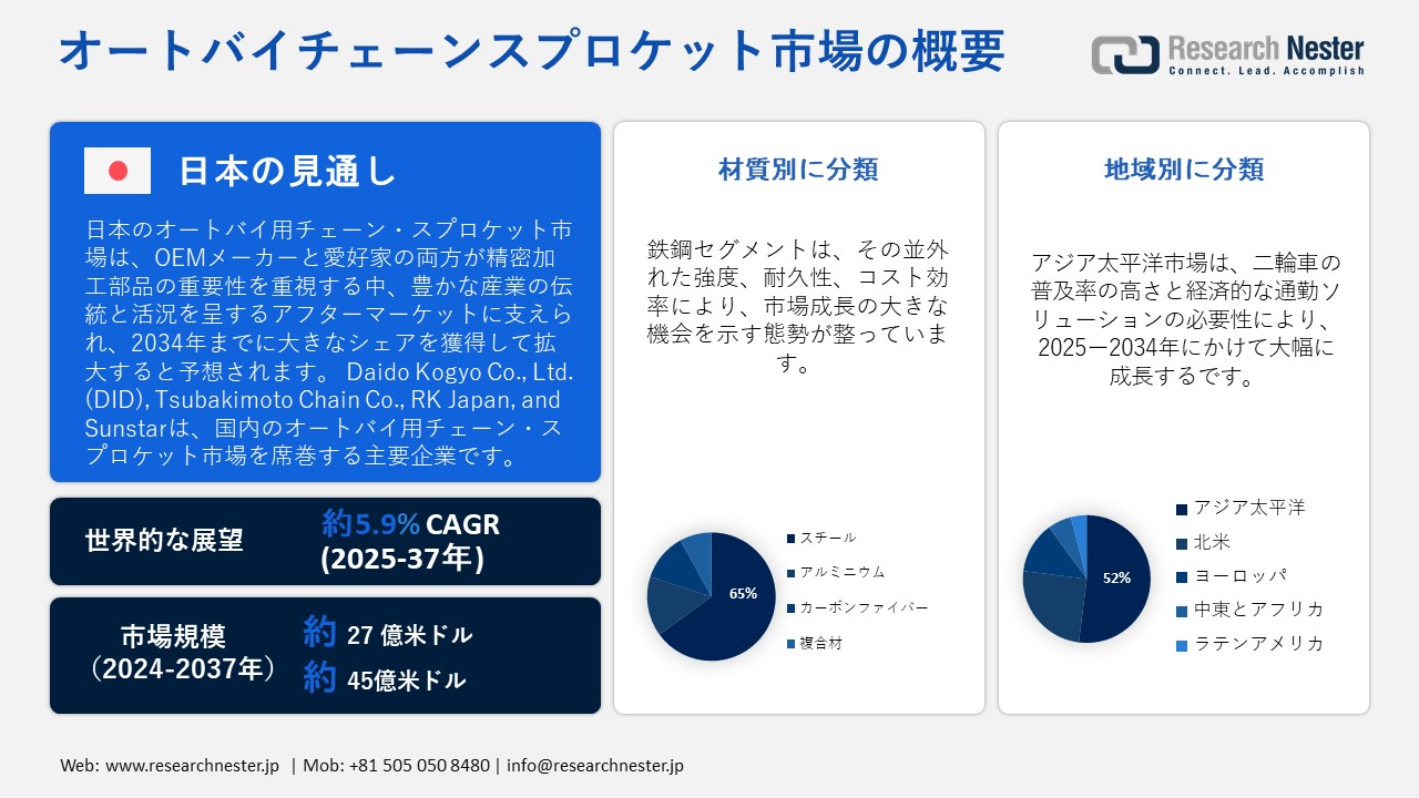 オートバイチェーンスプロケット市場概要