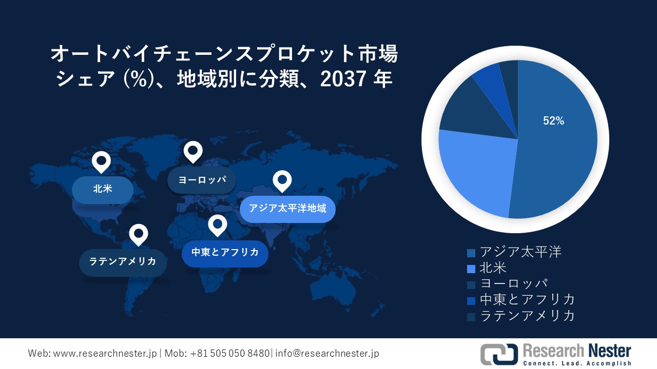 オートバイチェーンスプロケット市場地域概要