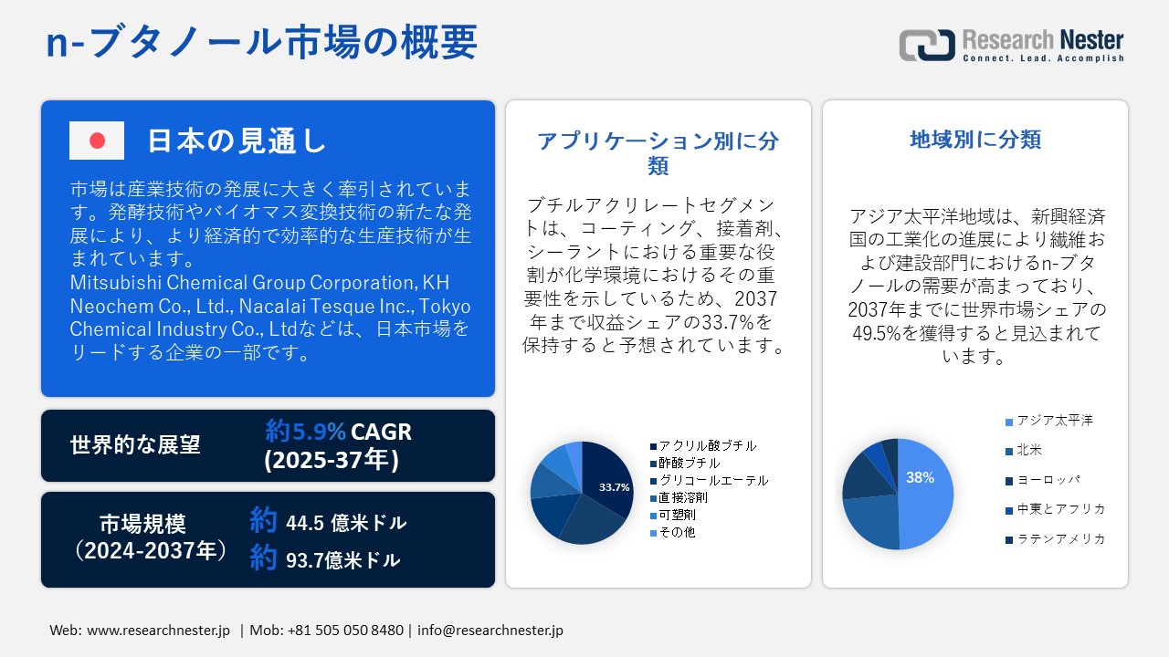 n-ブタノール市場概要