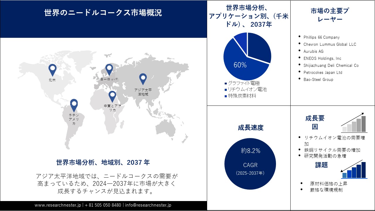 ニードルコークス市場概要