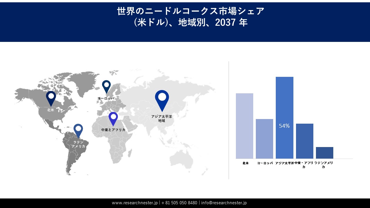ニードルコークス市場地域概要
