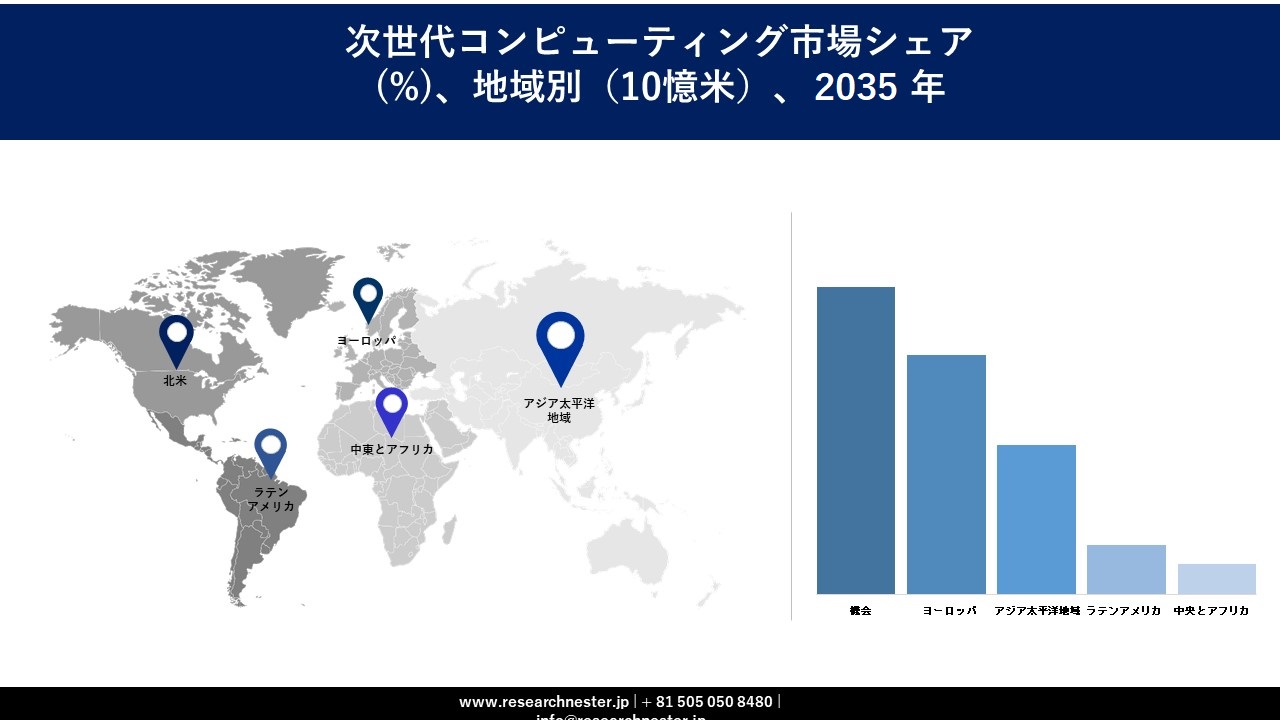 next-generation-computing-market-survey