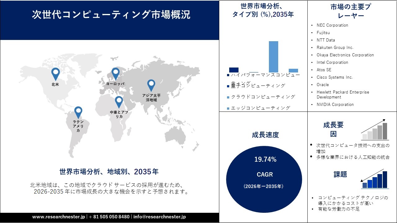 next-generation-computing-market