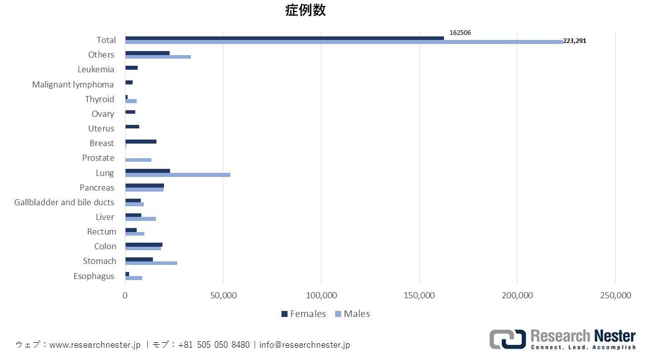 2022年の死亡者数