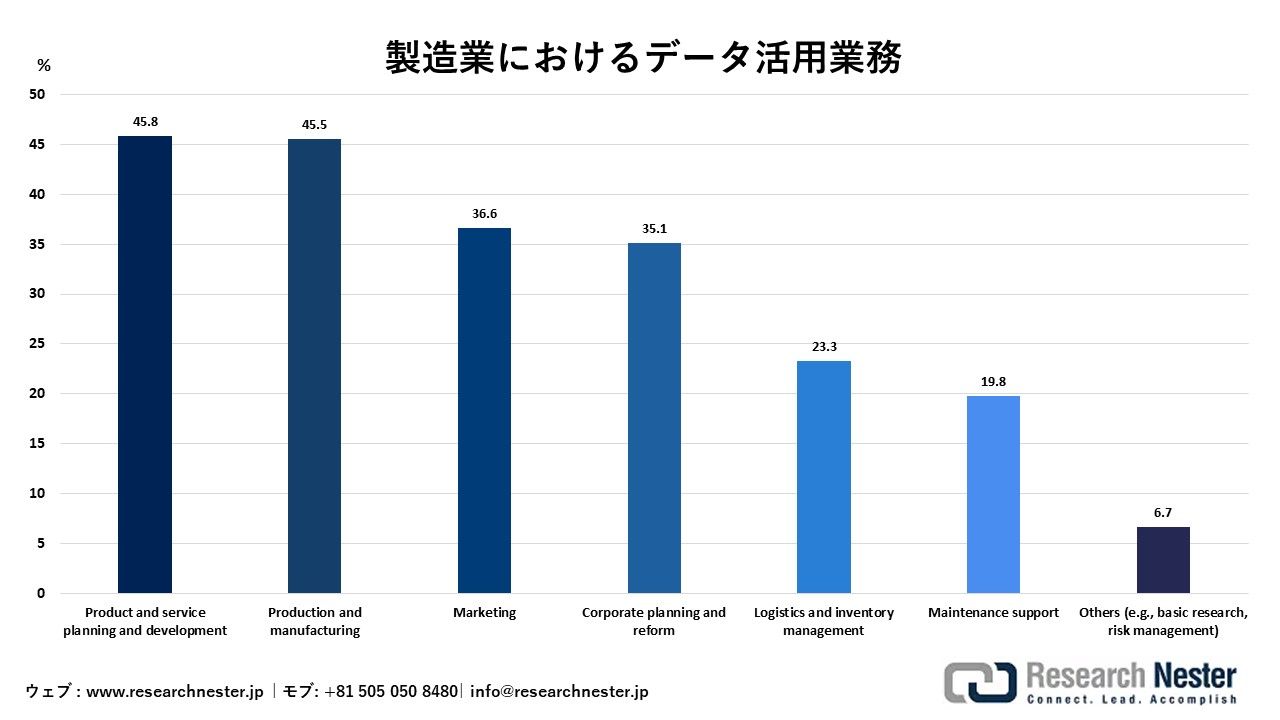 製造業における業務