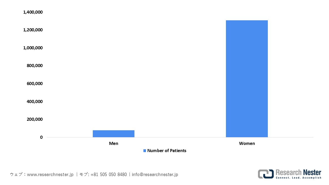 日本の骨粗鬆症患者