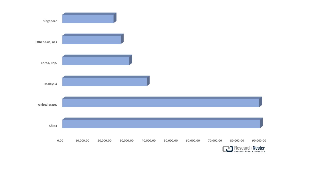 電子集積回路部品およびマイクロ輸入