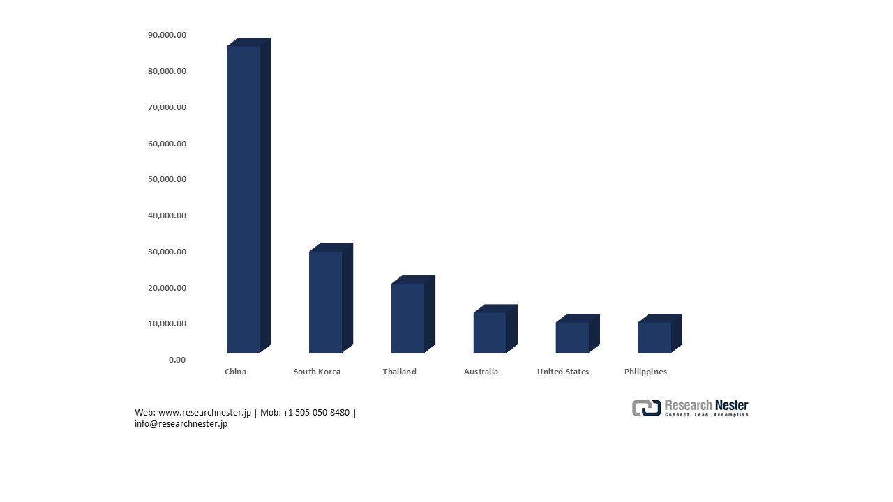 国別空調機器部品輸出