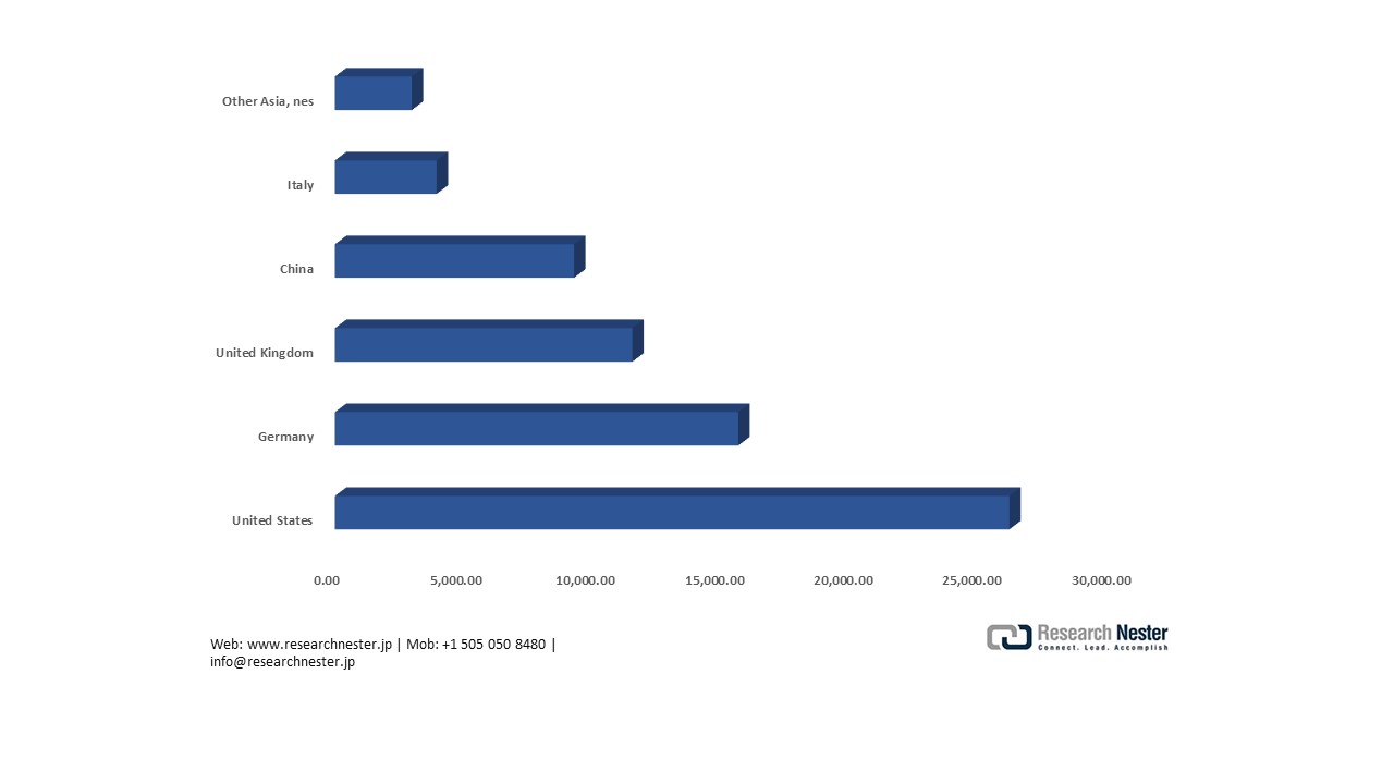 国別空調機器部品輸入量