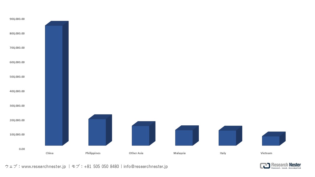 日本ベース光感応性半導体デバイス輸入分析