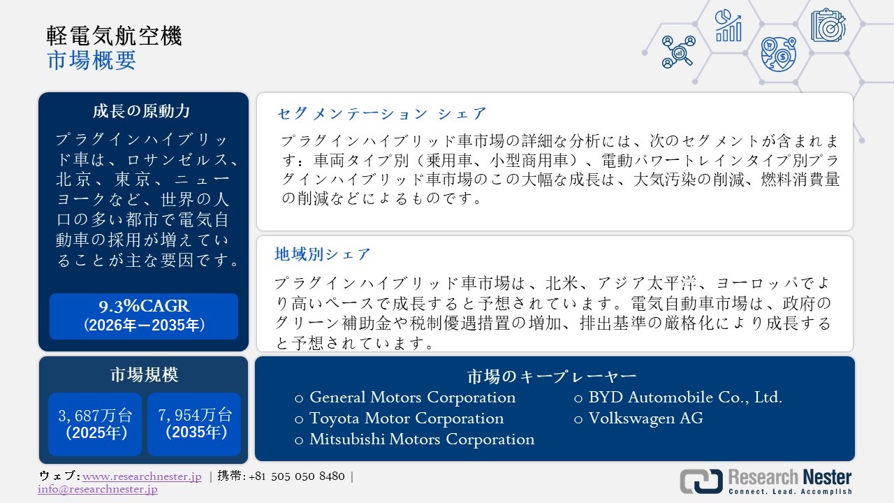 プラグインハイブリッド車市場