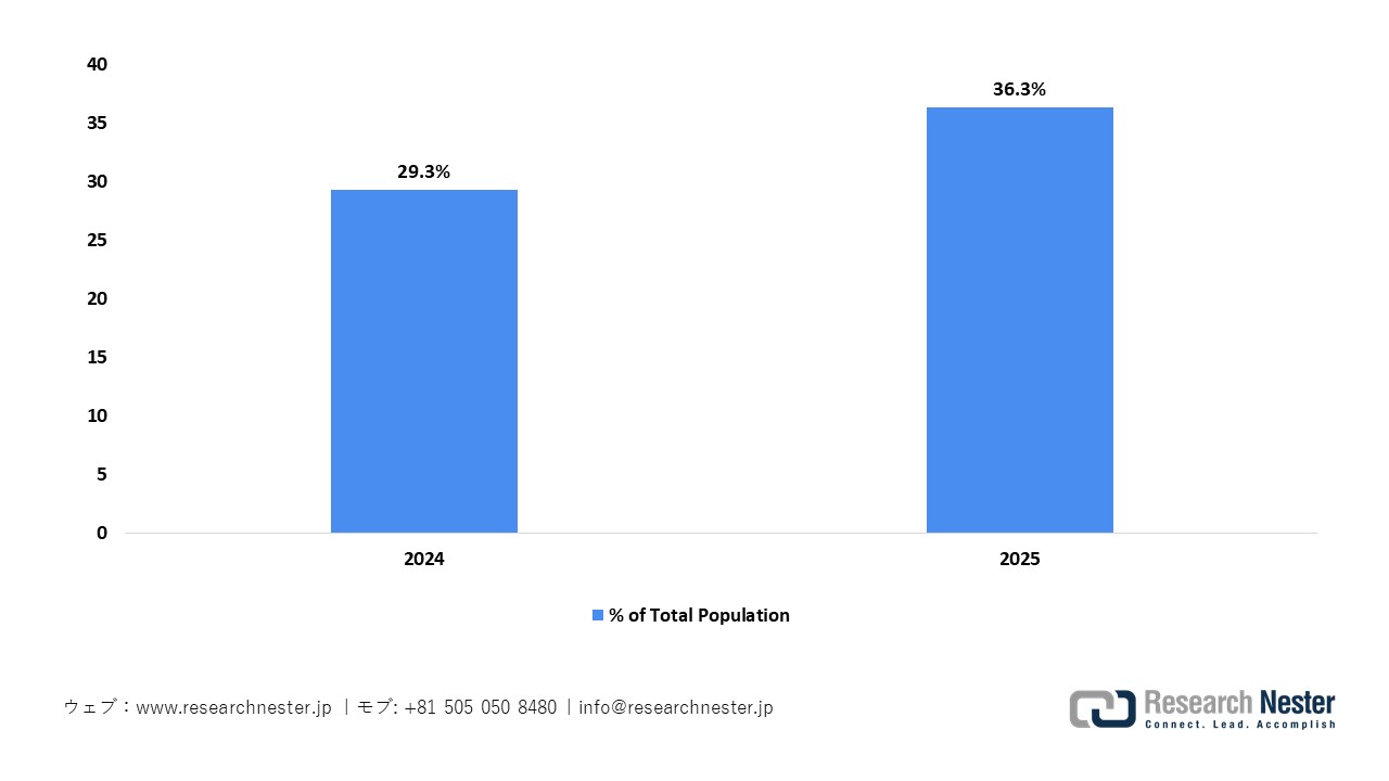 日本の人口高齢化