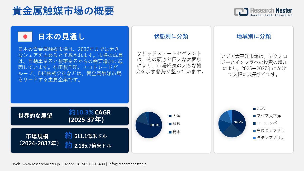 貴金属触媒市場概要