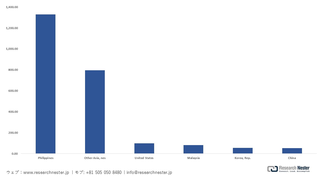 日本の希ガス輸出