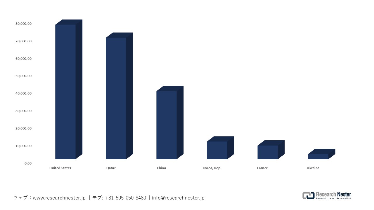 日本の希ガス輸入