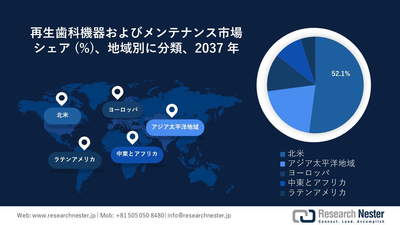 再生歯科機器およびメンテナンス市場地域概要