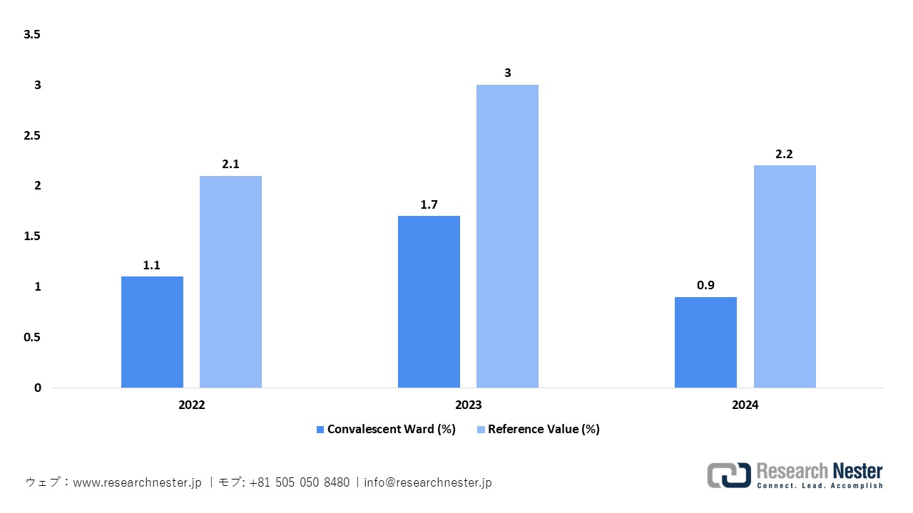 回復期・リハビリテーション病棟