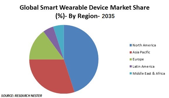 逆浸透膜市場概要