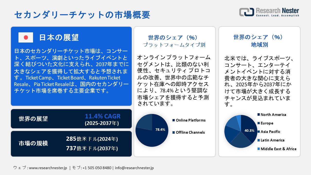 セカンダリーチケット市場概要