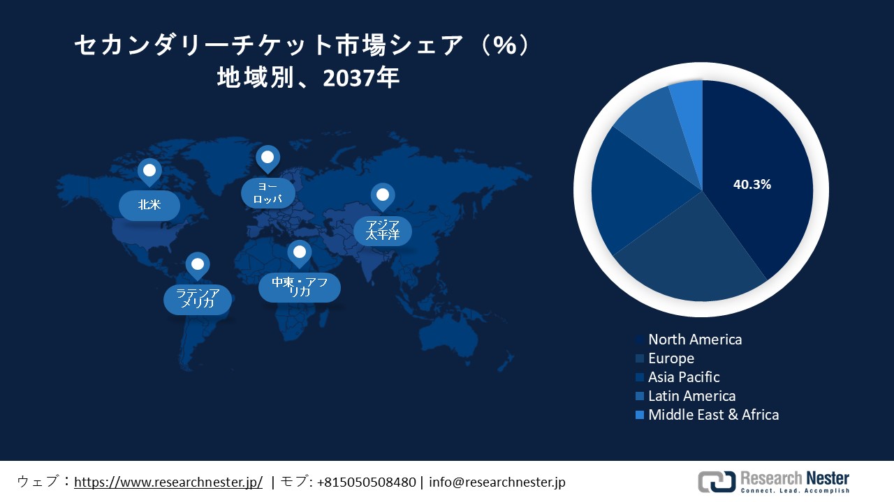 セカンダリーチケット市場地域概要
