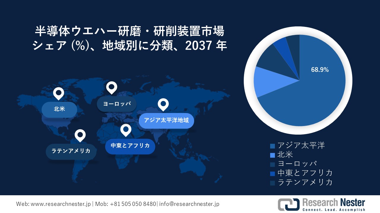 半導体ウエハー研磨・研削装置市場地域概要