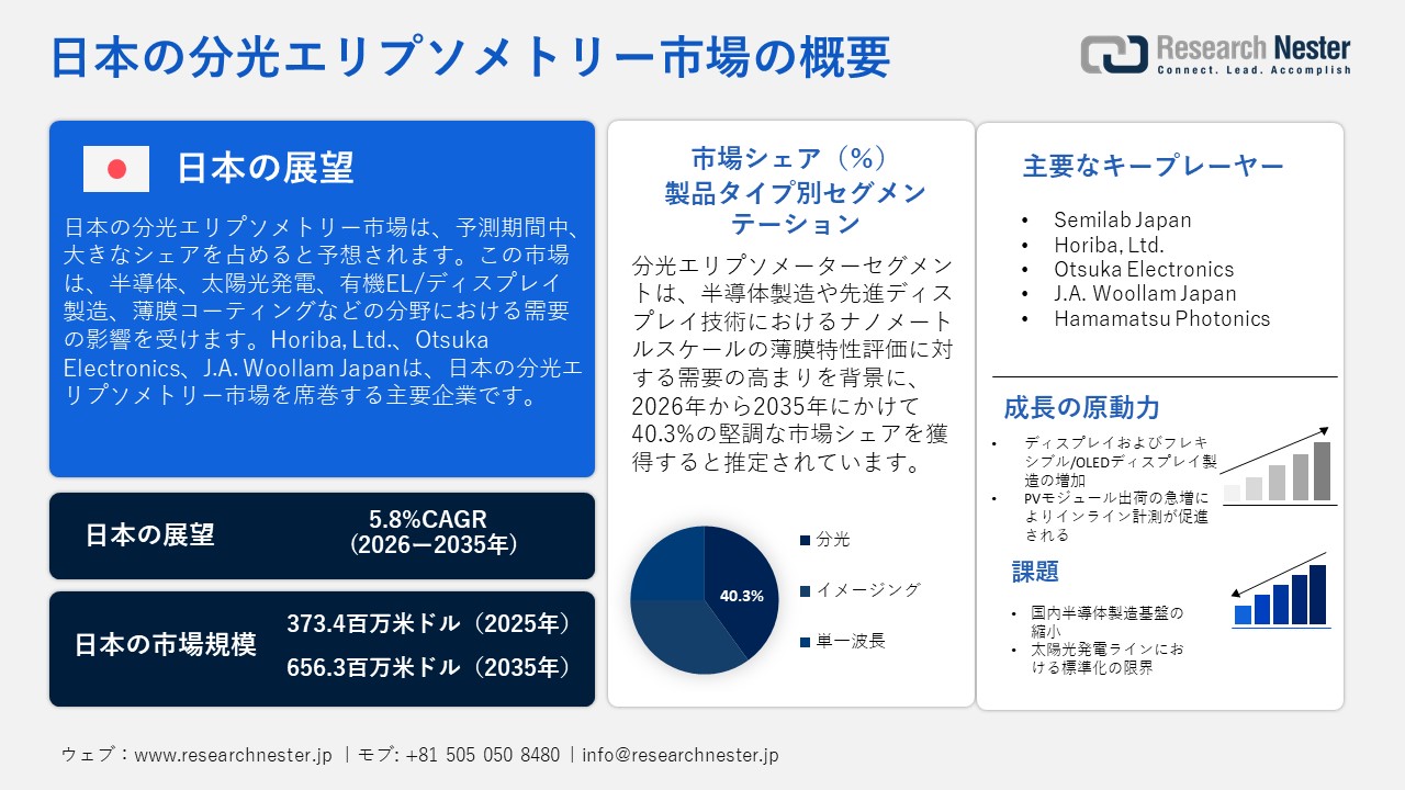 日本の分光エリプソメトリー市場概要