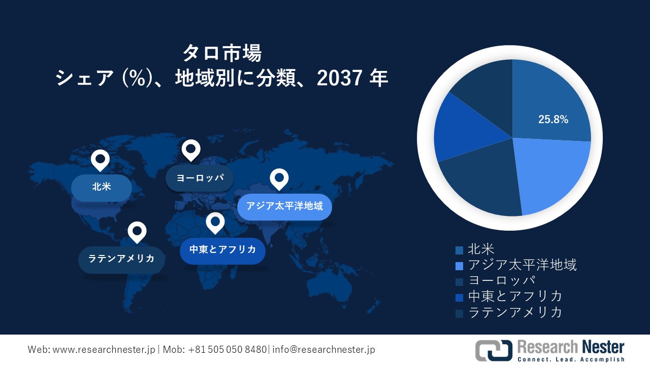 タロ市場地域概要