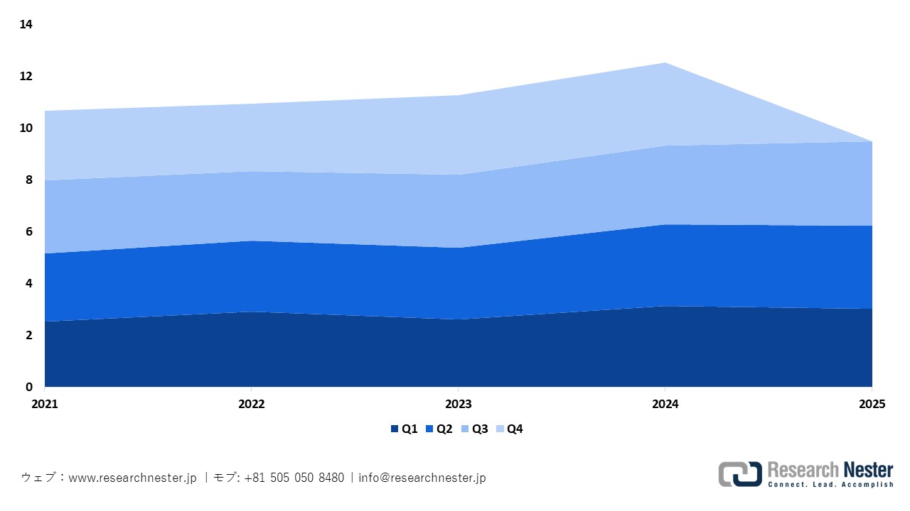機械受注総価値