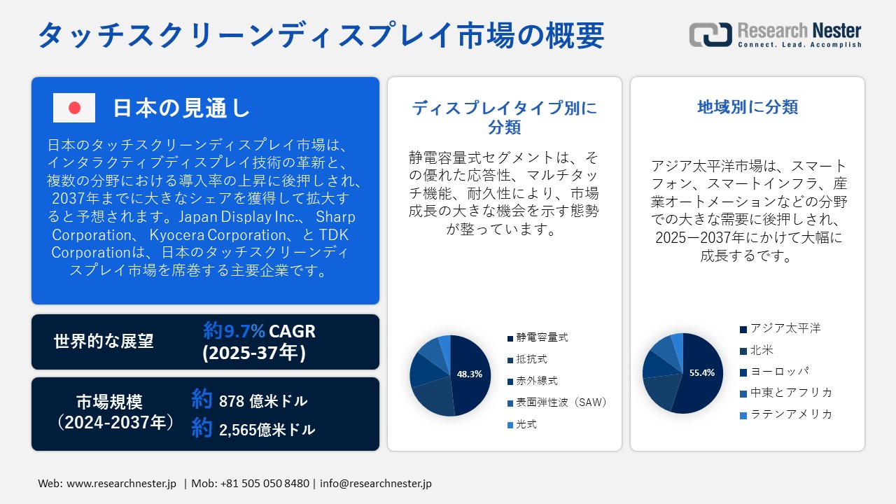 タッチスクリーンディスプレイ市場概要