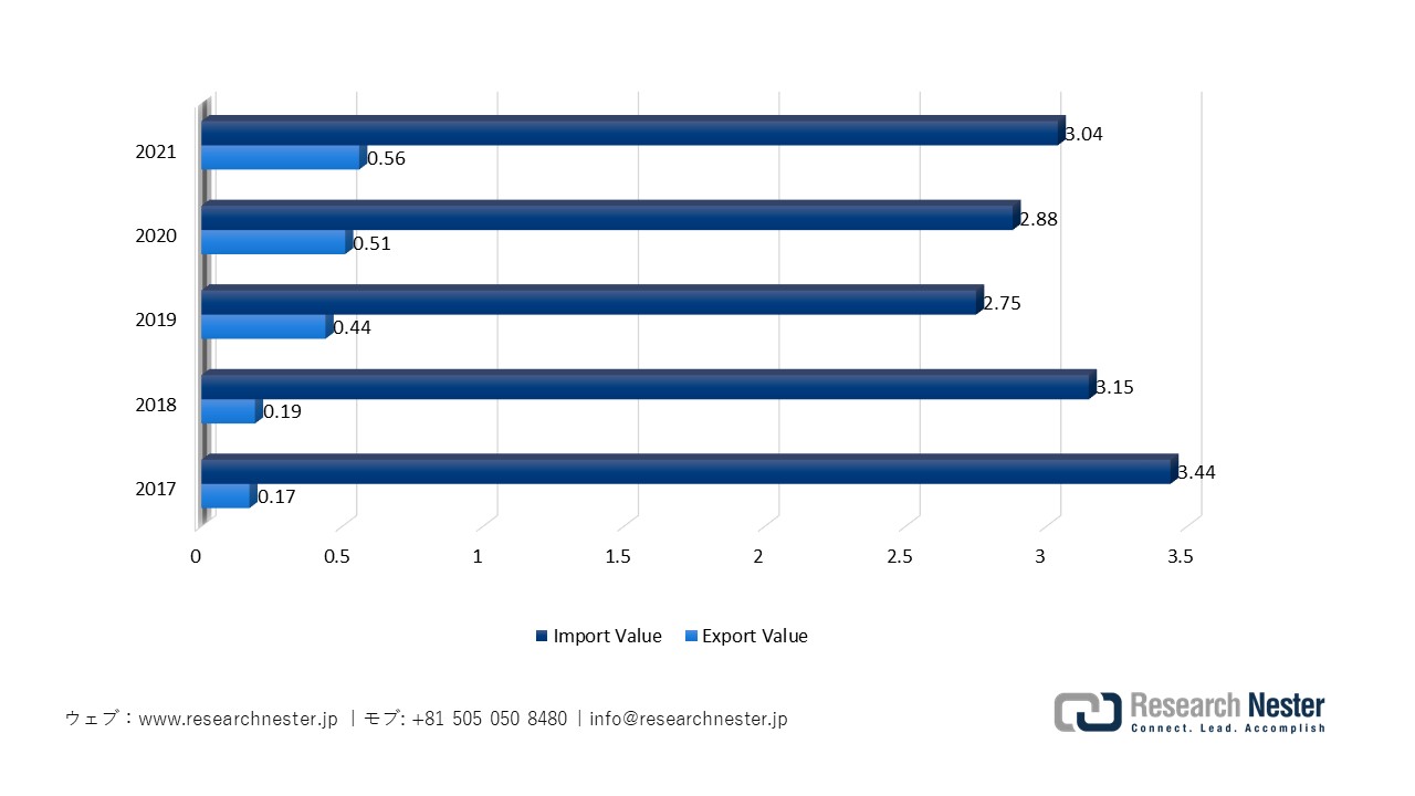 日本の医薬品輸出入額の推移