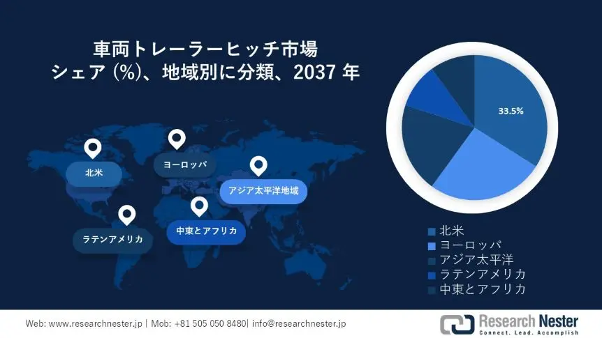車両トレーラーヒッチ市場調査