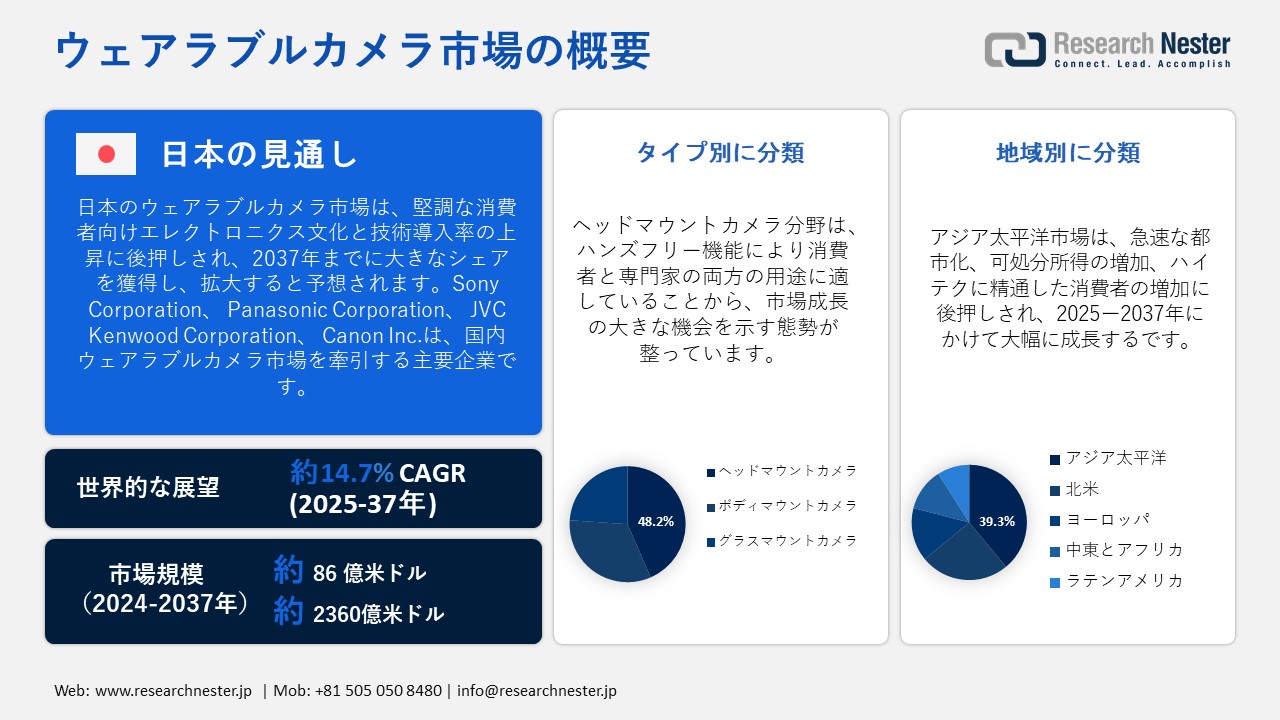 ウェアラブルカメラ市場概要
